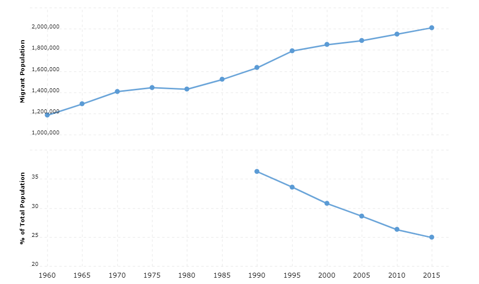 Israel Immigration Statistics